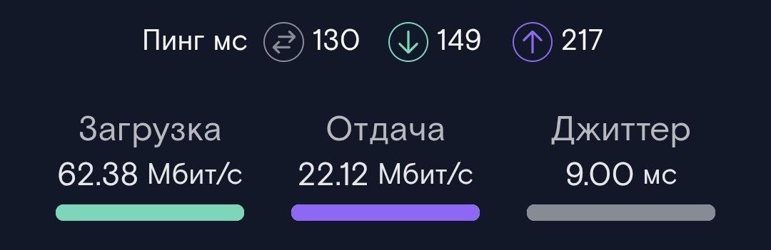 Блокировки